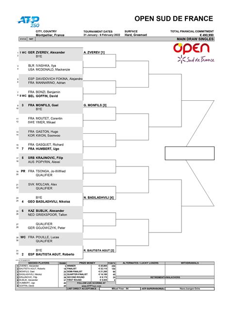 Montpellier ATP 250 Main Draw : r/tennis