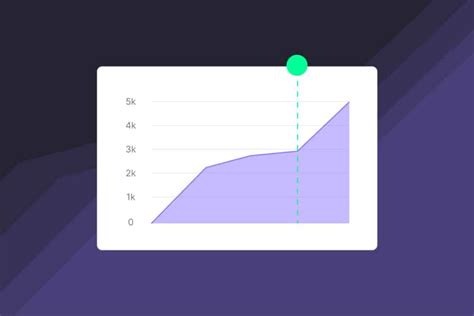 The Ultimate Guide To Ecommerce Cashflow Forecasting Amp