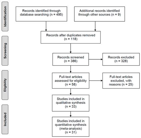 Cancers Free Full Text Comparison Of Pathological Outcome And