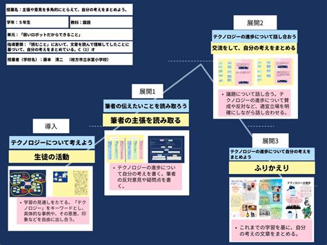 ロイロノート・スクール サポート 小5 国語 主張や意見を多角的にとらえ、自分の自分の意見をまとめよう 弱いロボットだからロボットだから