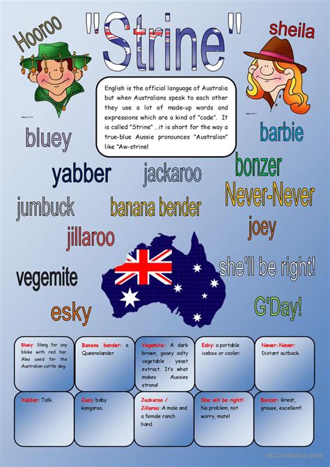 Strine Poster English Esl Worksheets Pdf And Doc