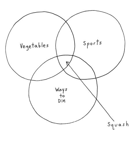 Demetri Martin Drawings At Explore Collection Of