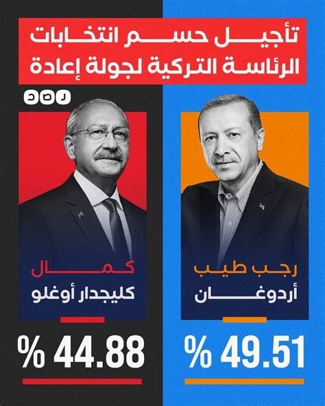 شبكة رصد On Twitter رئيس الهيئة العليا للانتخابات في تركيا يعلن رسميا تأجيل حسم الانتخابات