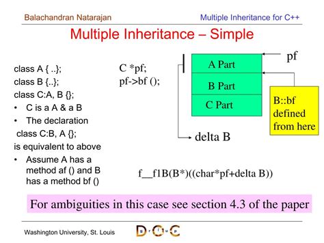 Ppt Multiple Inheritance For C Powerpoint Presentation Free