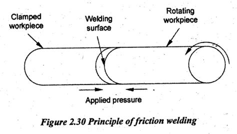 Veerapandiank Assistant Professor Friction Welding