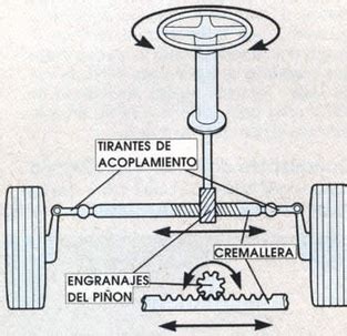 El Sistema Pi N Cremallera Blog Seas