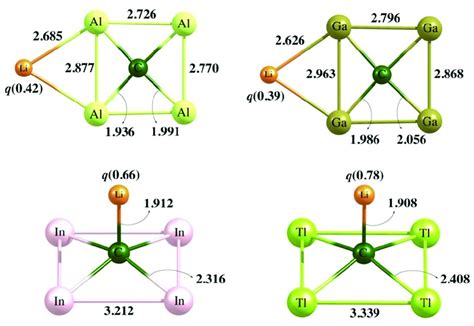 Lowest Energy Structures Of The Ce Li Clusters E Al Ga In