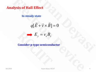 Hall Effect | PPT