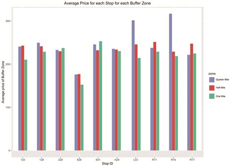 Spatial Analysis of AirBnb Listings for Manhattan, New York • Adventure ...