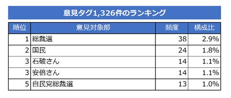 不満買取センターに投稿される声（その5） Insight Tech Labインサイトテックラボ