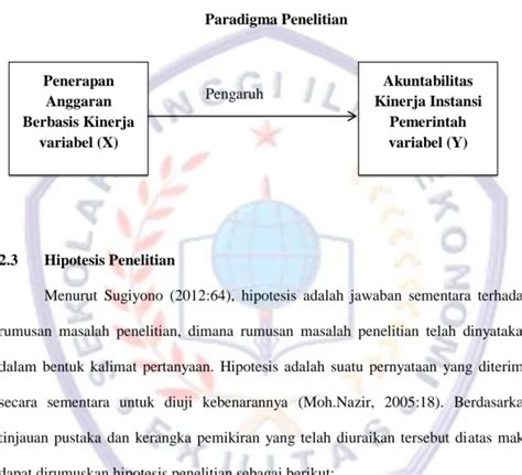 Bab Ii Tinjauan Pustaka Kerangka Pemikiran Dan Hipotesis Penelitian 1 1