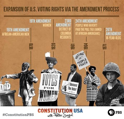 Room Expansion Of U S Voting Rights