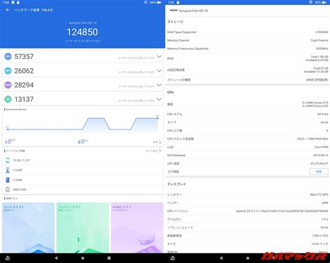 Amazon Fire HD 10第9世代 メモリ2GBMT8183の実機AnTuTuベンチマークスコア ガルマックス