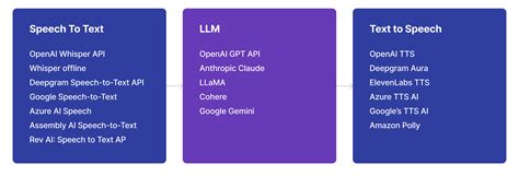Как сделать голосовой интерфейс к LLM / Хабр