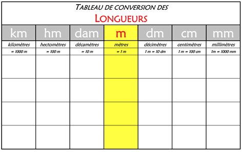 Mesures de longueurs samuser à tout mesurer et jouer avec les unités