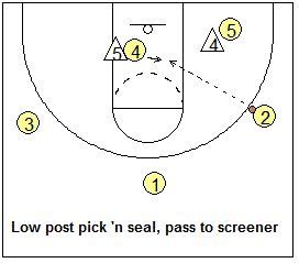 Basketball 3 Out 2 In Motion Offense Coach S Clipboard Basketball