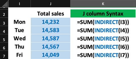 Usi Della Funzione Indiretto Di Excel Denominazione Dell Intervallo