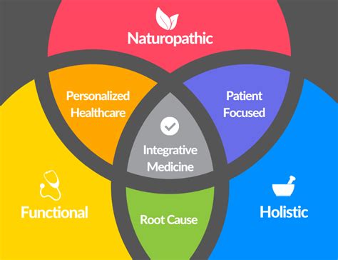 Integrative Medicine