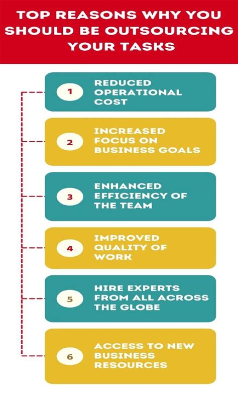 How To Effectively Outsource Tasks And Easily Grow Your Business