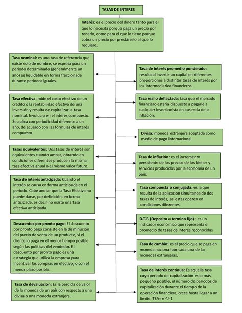 Matematica Financiera Mapa Conceptual Tasa Interes Images Hot Sex Picture