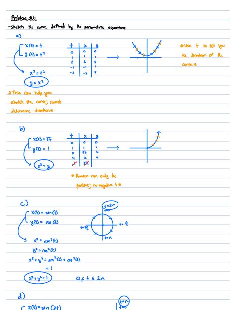 Math Parametric Equations I Curve Defined By Th Parametric