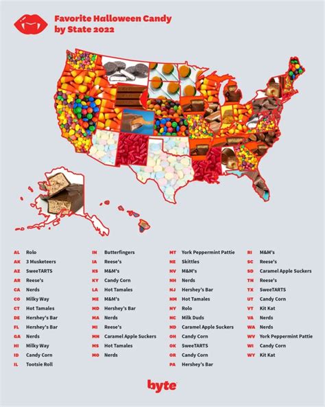 Most Popular Halloween Candy By State 2022 The Southern Maryland Chronicle