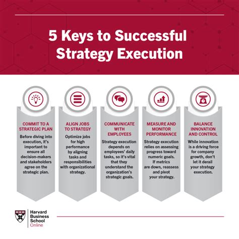 The Importance Of Effective Strategy Execution