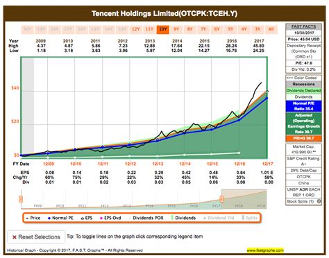 Watchlist Im Oktober Finanz Kroko