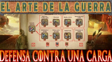 El Arte De La Guerra Defensa Contra Una Carga Age Of Empires