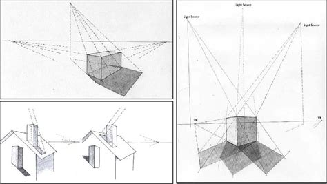 Drawing Lesson A Theory Of Light And Shade Light And Shade Shadow