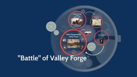 Battle of Valley Forge by Megan Osterhaus