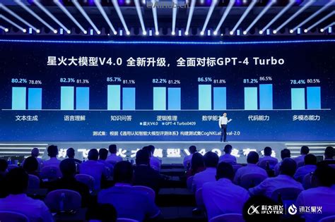 科大讯飞发布讯飞星火大模型 V40，称整体超越 Gpt 4 Turbo Aihub Ai导航