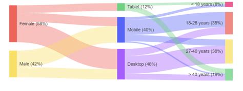 Overview Kendo Ui For Jquery