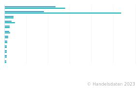 Ranking Der Weltweit Umsatzst Rksten Drogeriemarkt Und