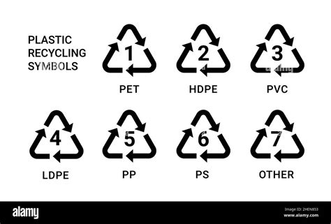 Recycle Symbol Plastic Icon Hdpe Pp Pet Vector Sign Reuse Plastic