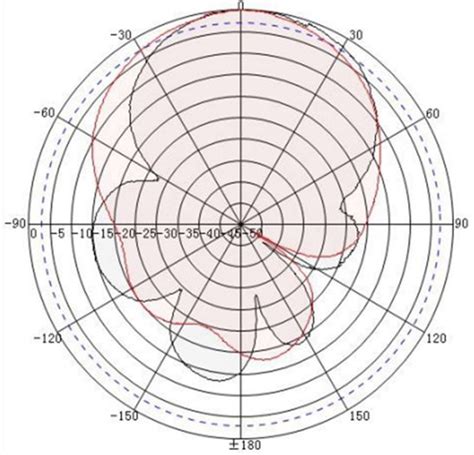 DeLOCK Multiband LTE WLAN Antenne Outdoor SMA 7 9dBi Ab 32 89