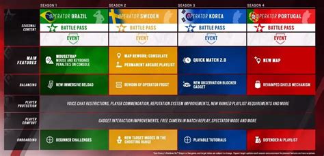 Rainbow Six Siege Year 8 Roadmap Everything You Need To Know GameRiv