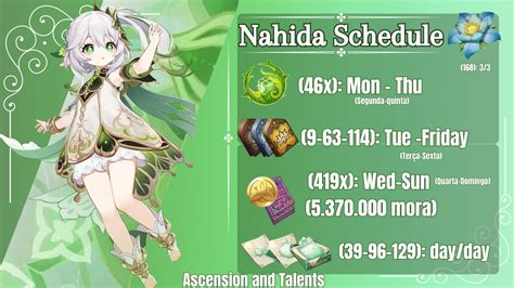 Nahida Pre Farm Schedule Genshin Impact Hoyolab