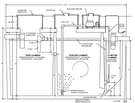 Aerobic Septic System Wiring Diagram