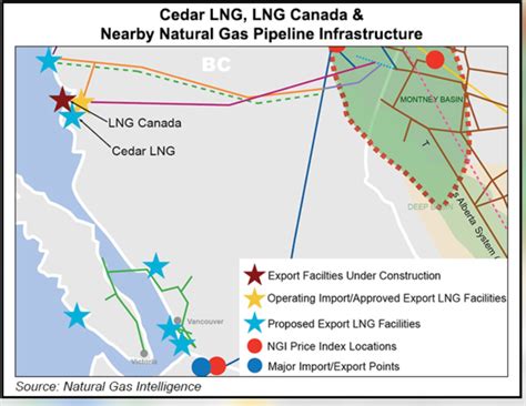 Cedar LNG Receives Extension To Build BC Terminal Oil Gas Leads