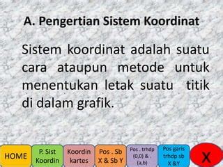 Power Point Sistem Koordinat Ppt