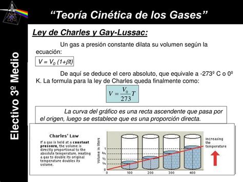 Ppt Teor A Cin Tica De Los Gases Powerpoint Presentation Free