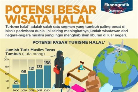 Potensi Besar Wisata Halal Infografik Katadata Co Id