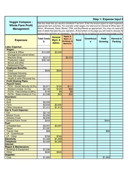 Farm Expenses Spreadsheet | charlotte clergy coalition