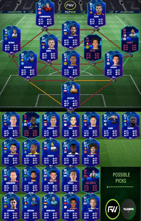 Fifa 19 Champions League Totgs Predictions Futwiz