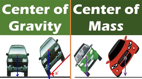 Differences Between Center Of Gravity And Center Of Mass Youtube