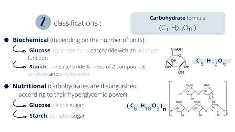 Carbohydrates Characteristics And Roles Innovactiv