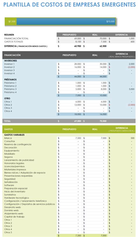 Plantillas De Plan De Negocios Gratuitas En Excel Smartsheet