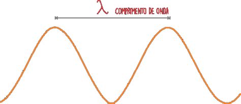 Comprimento De Onda O Que é E Como Calcular Respondeaí