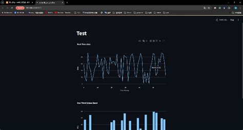 The Page Scrolling Issue When Real Time Plot With Plotly 🎈 Using